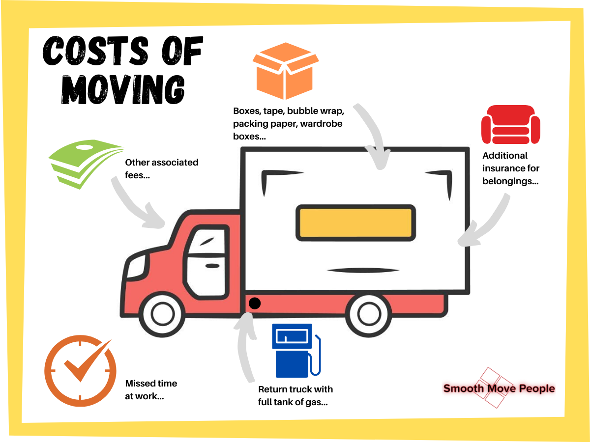 Moving Expense Deductions Image